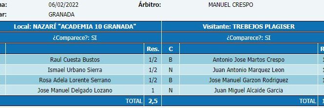 Nazarí A10GR - Trebejos Plagiser 2022