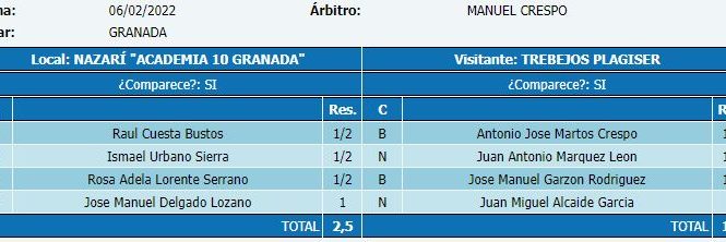 Nazarí A10GR - Trebejos Plagiser 2022