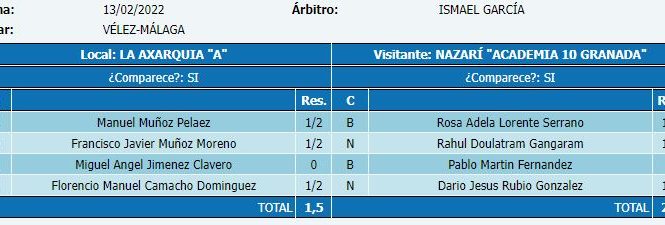 Nazarí A10GR - La Axarquía "A" 2022