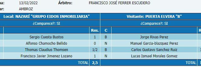 Nazarí "Grupo Eidos Inmobiliaria" 2022