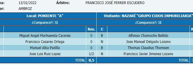 Nazarí "Grupo Eidos Inmobiliaria" 2022