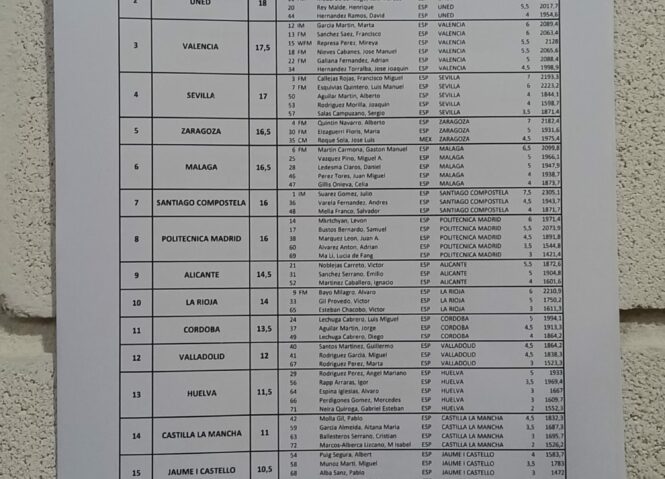 Campeonato de España Universitario 2022